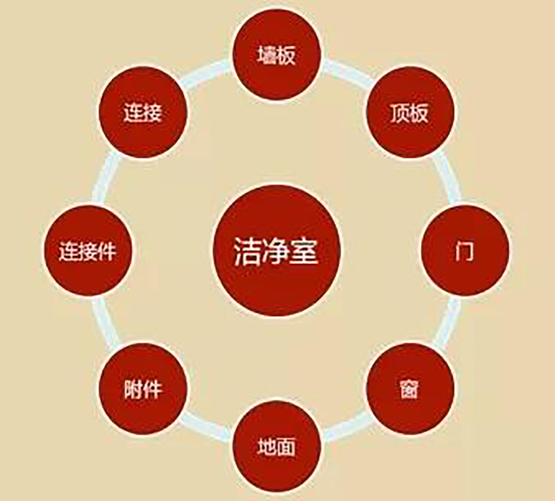 买球,湘潭彩钢夹芯板销售,湘潭彩钢板销售