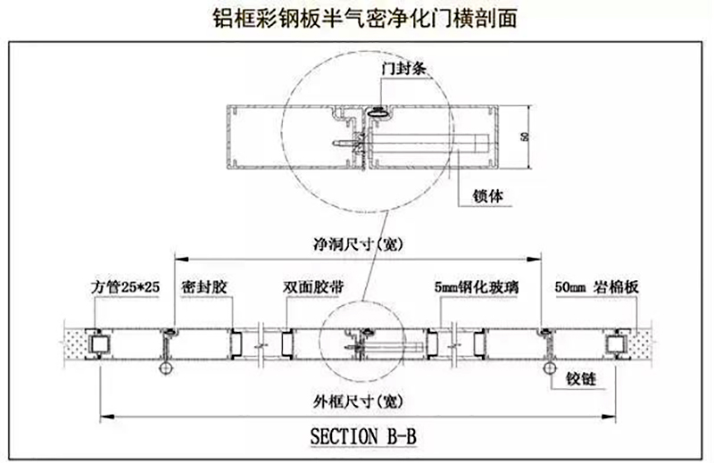 买球,湘潭彩钢夹芯板销售,湘潭彩钢板销售 买球,湘潭彩钢夹芯板销售,湘潭彩钢板销售